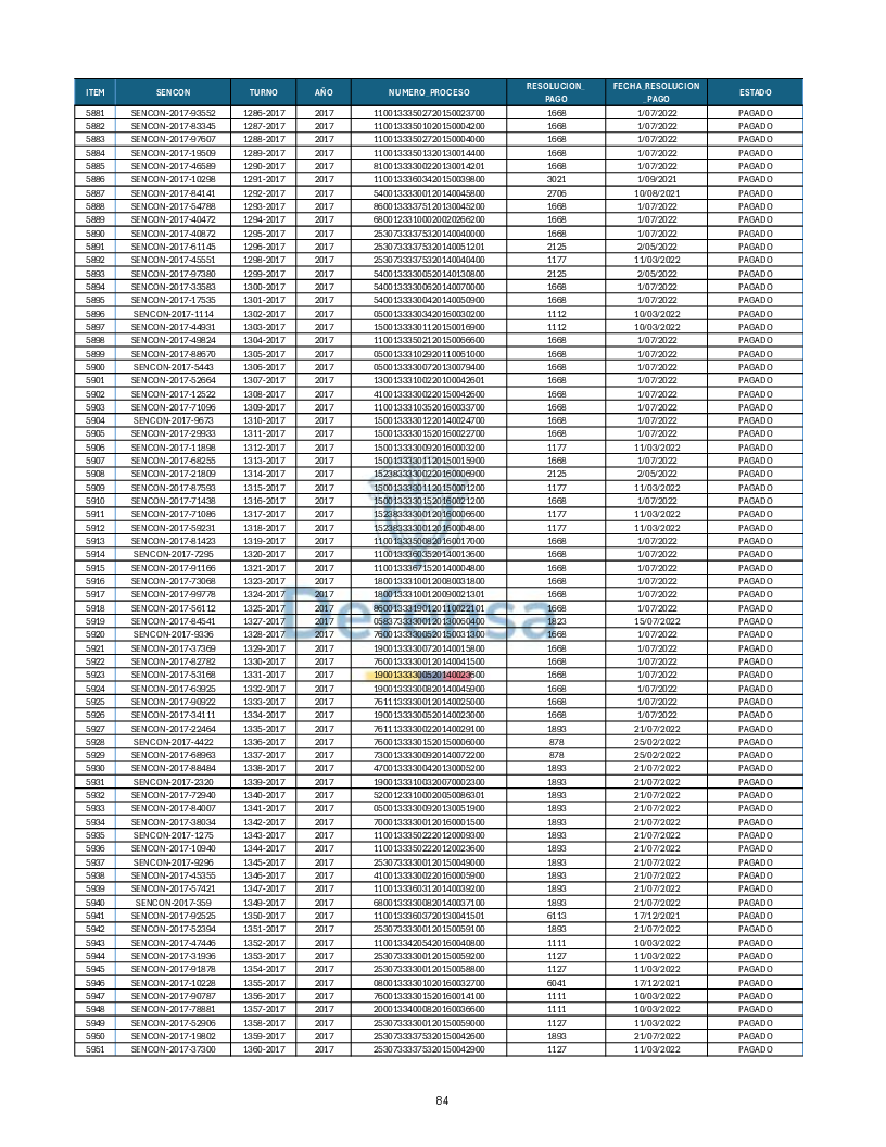 Turnos Pagados Articulo 53.pdf 84